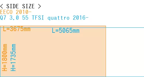 #EECO 2010- + Q7 3.0 55 TFSI quattro 2016-
